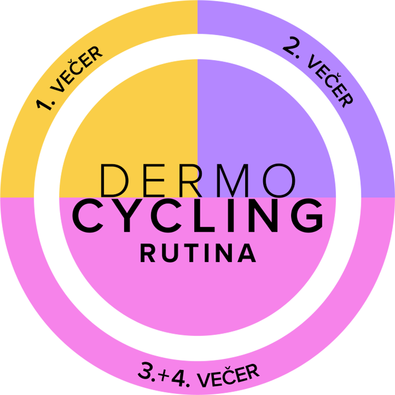 Repairing serum image mob